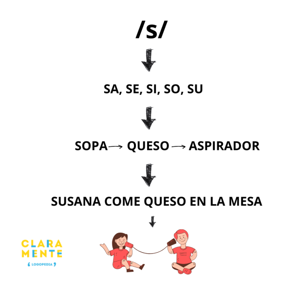 ORDEN ADQUISICIÓN FONEMAS